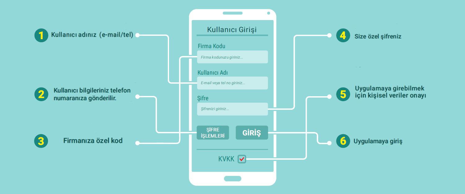 Kişiye özel profil